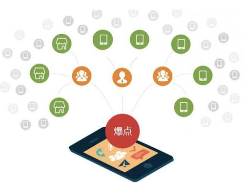 广南为什么越来越多的企业通过软文营销来引流